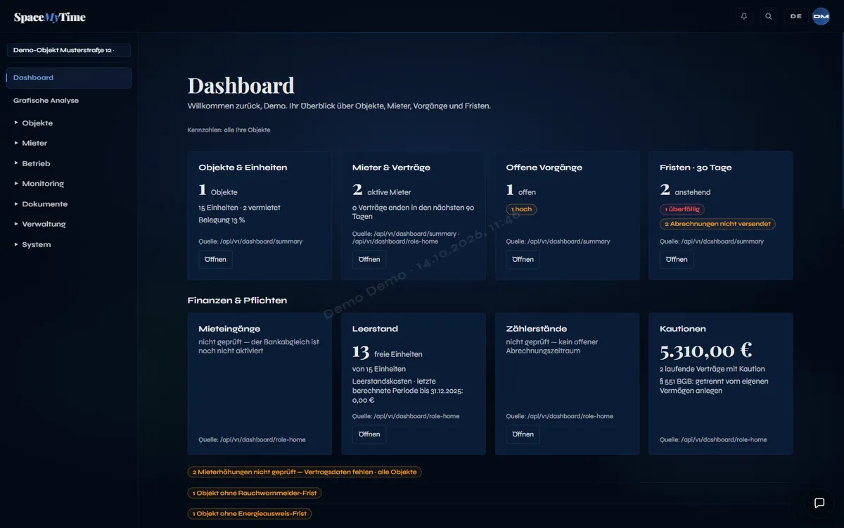 Dashboard von SpaceMyTime mit Kennzahlen aus Beispieldaten